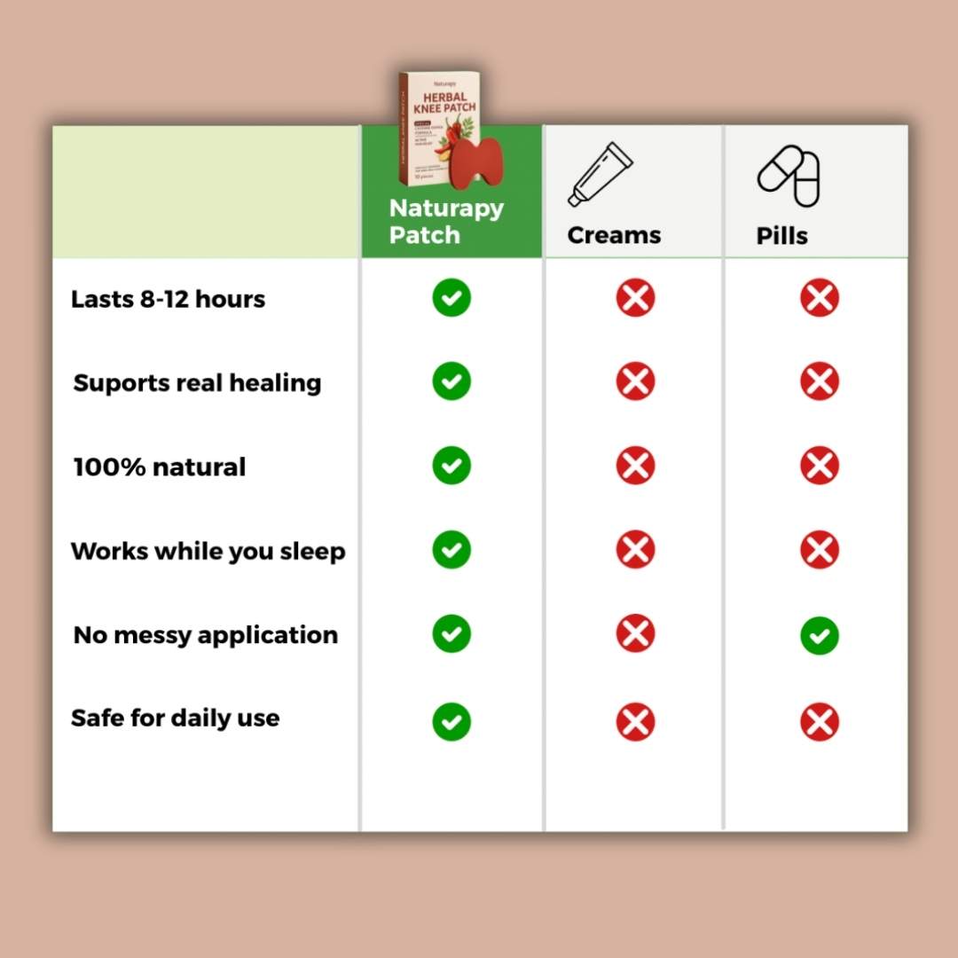HERBAL KNEE PATCH (10 Patches)